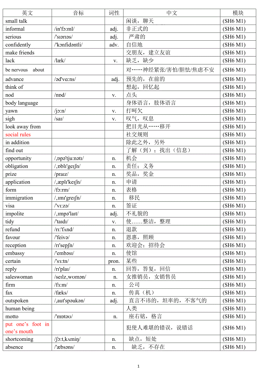 外研版高中英语选修六单词表(带音标)（2020年8月）.doc_第1页