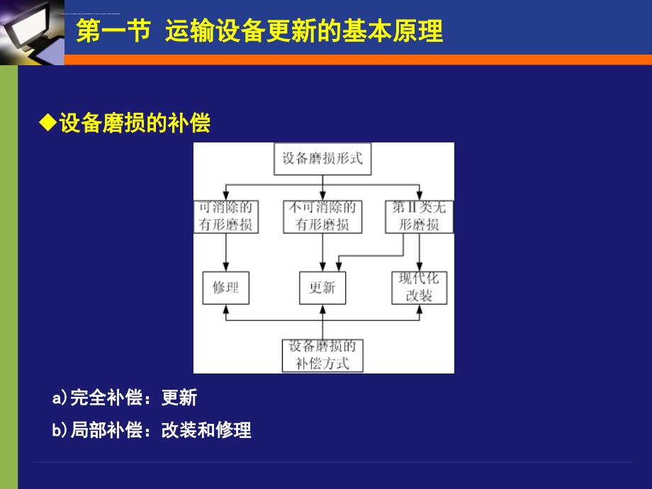 第五章运输设备更新的经济分析课件_第4页