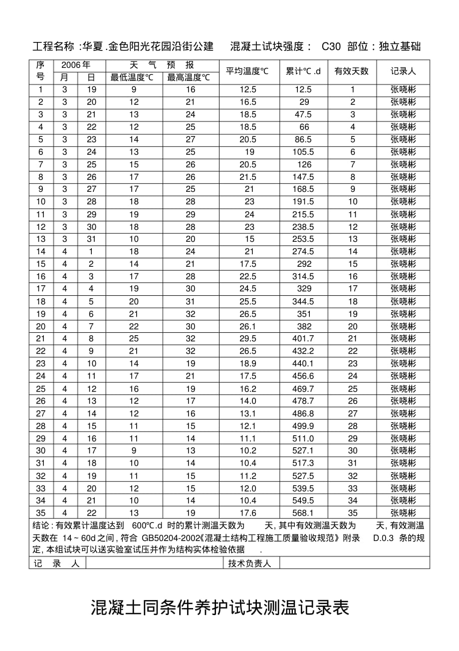 (完整版)混凝土同条件养护试块测温记录表1_第2页