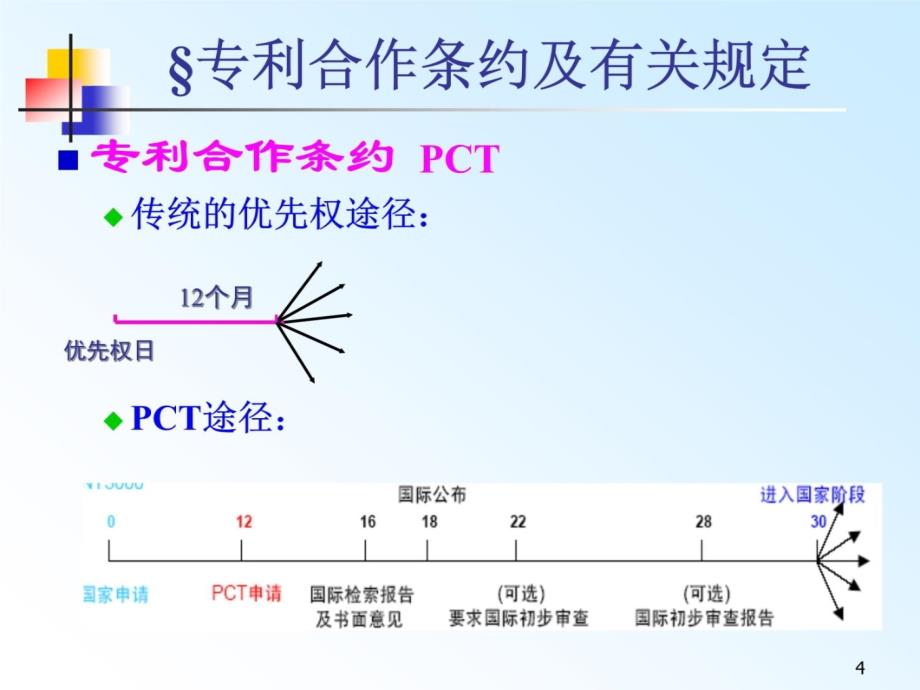 专利代理人考试相关国际公约教学讲义_第4页