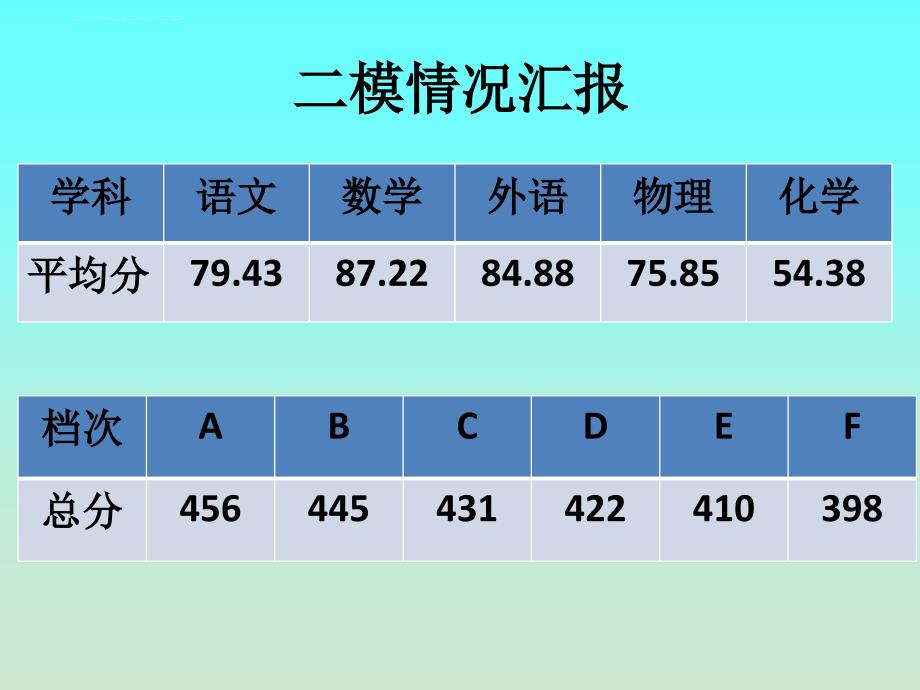 2009年中考考前初三家长会课件_第4页