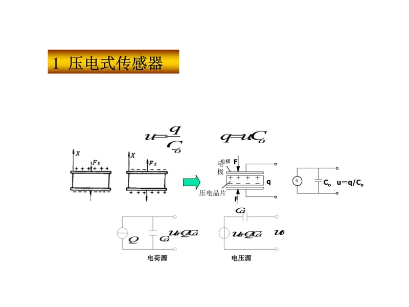 5发电式传感器及其应用2010教学幻灯片_第4页