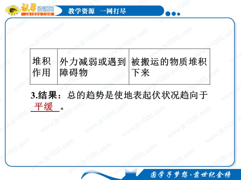 2012高考复习地理知识点总结课件：1.4.1营造地表形态的力量_第4页