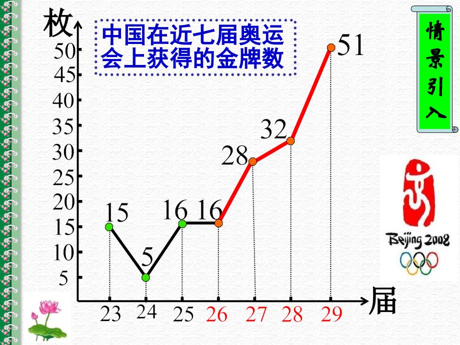 四函数的单调性知识分享_第2页