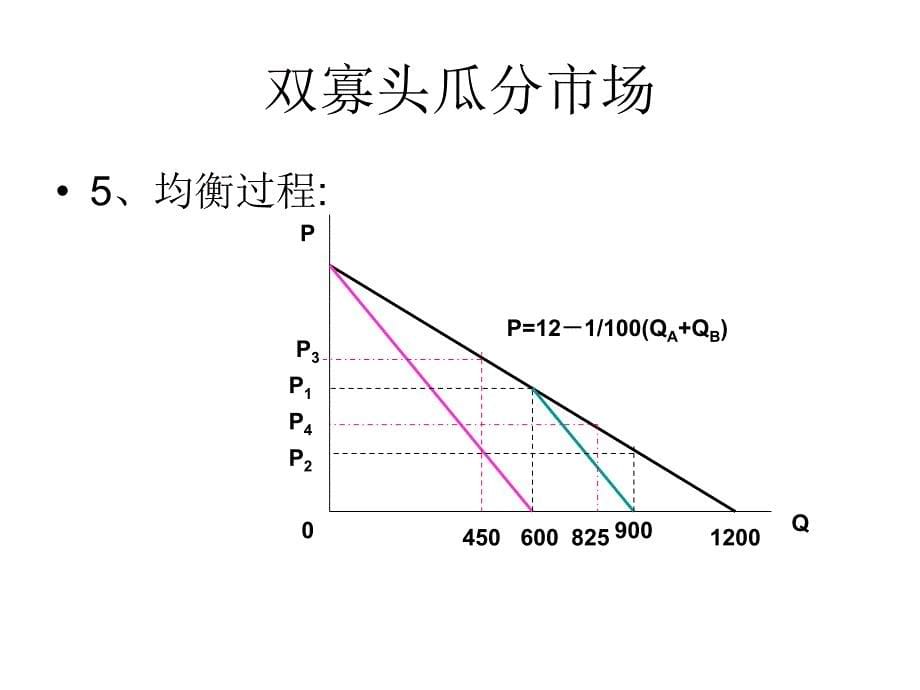 第八章第二节寡头垄断市课件_第5页