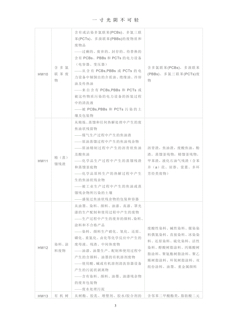 国家危废名录（2020年8月）.doc_第3页