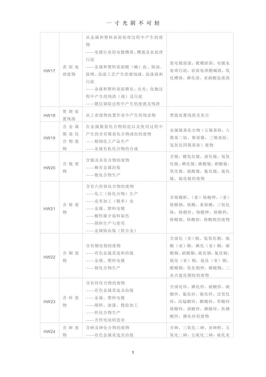 国家危废名录（2020年8月）.doc_第5页