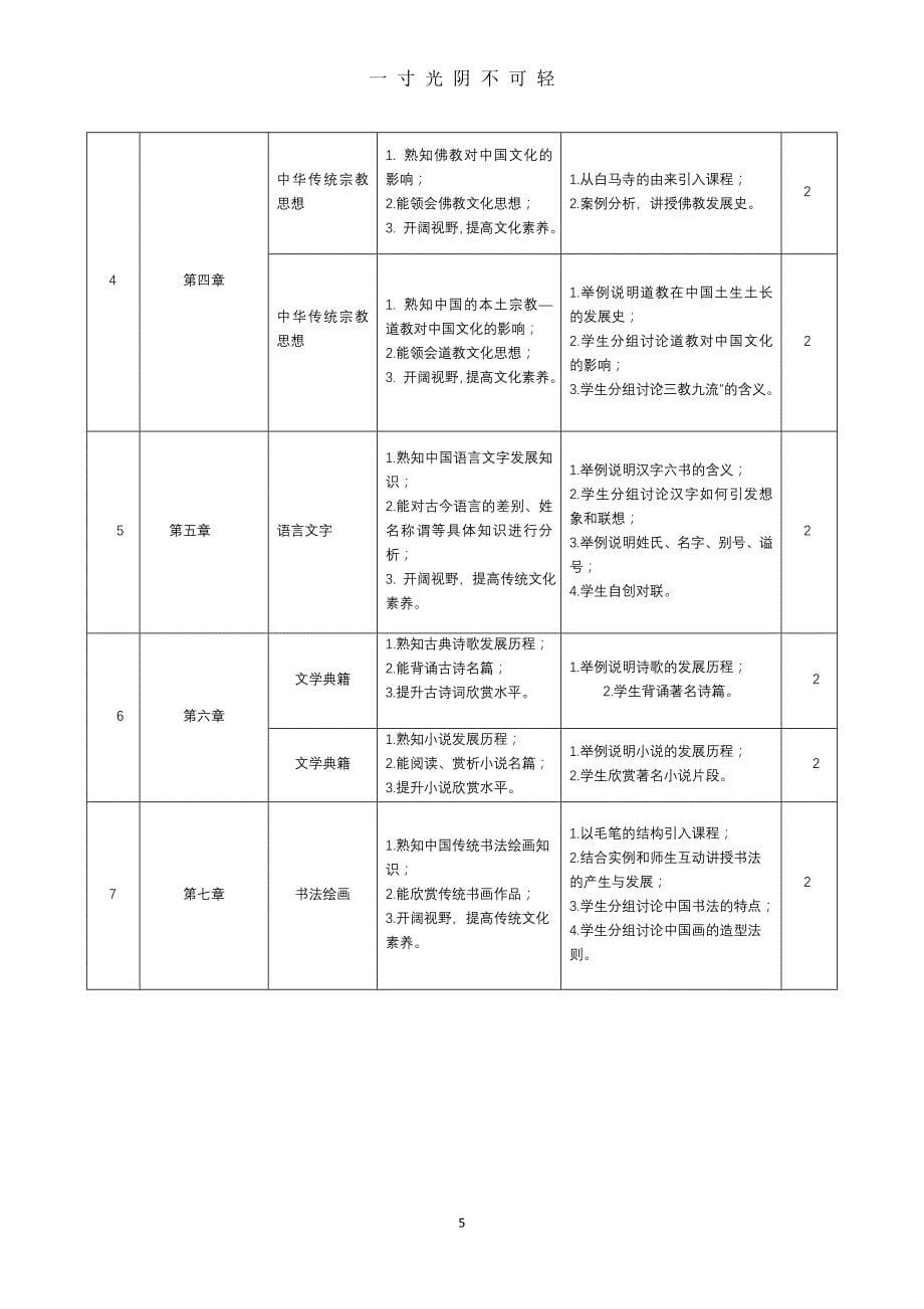 《中华传统文化》课程标准（2020年8月）.doc_第5页