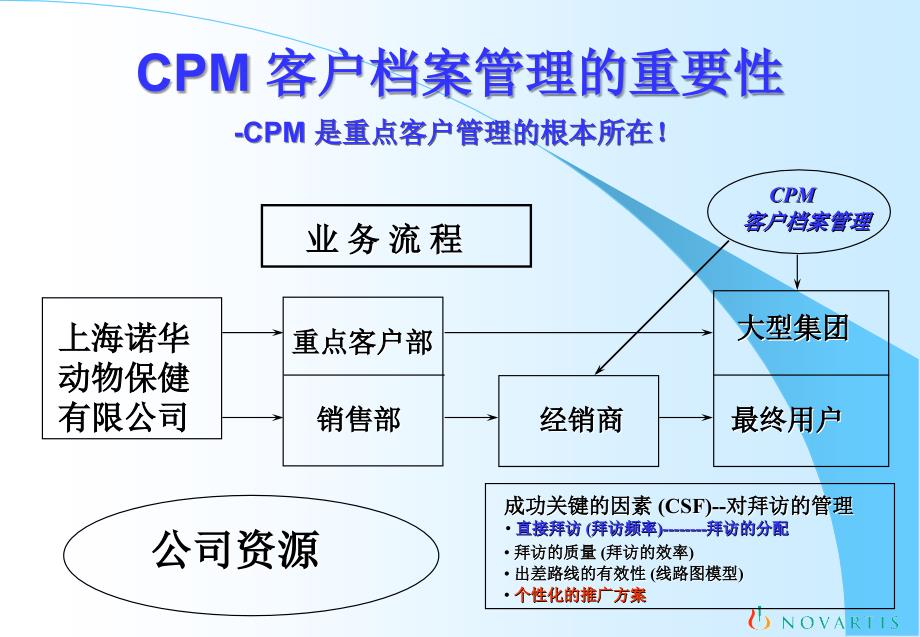 诺华CPM训练资料教程_第3页