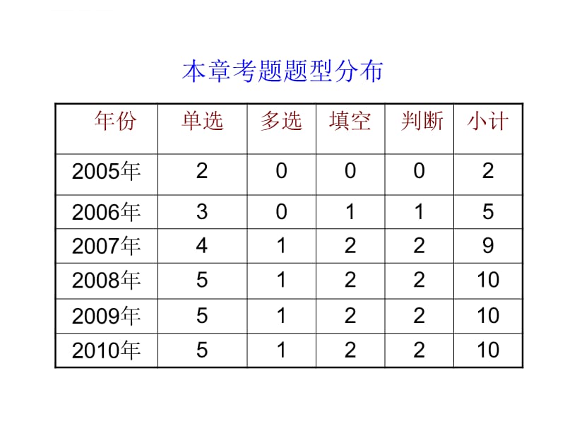 2012计算机 第三章计算机软件课件_第2页