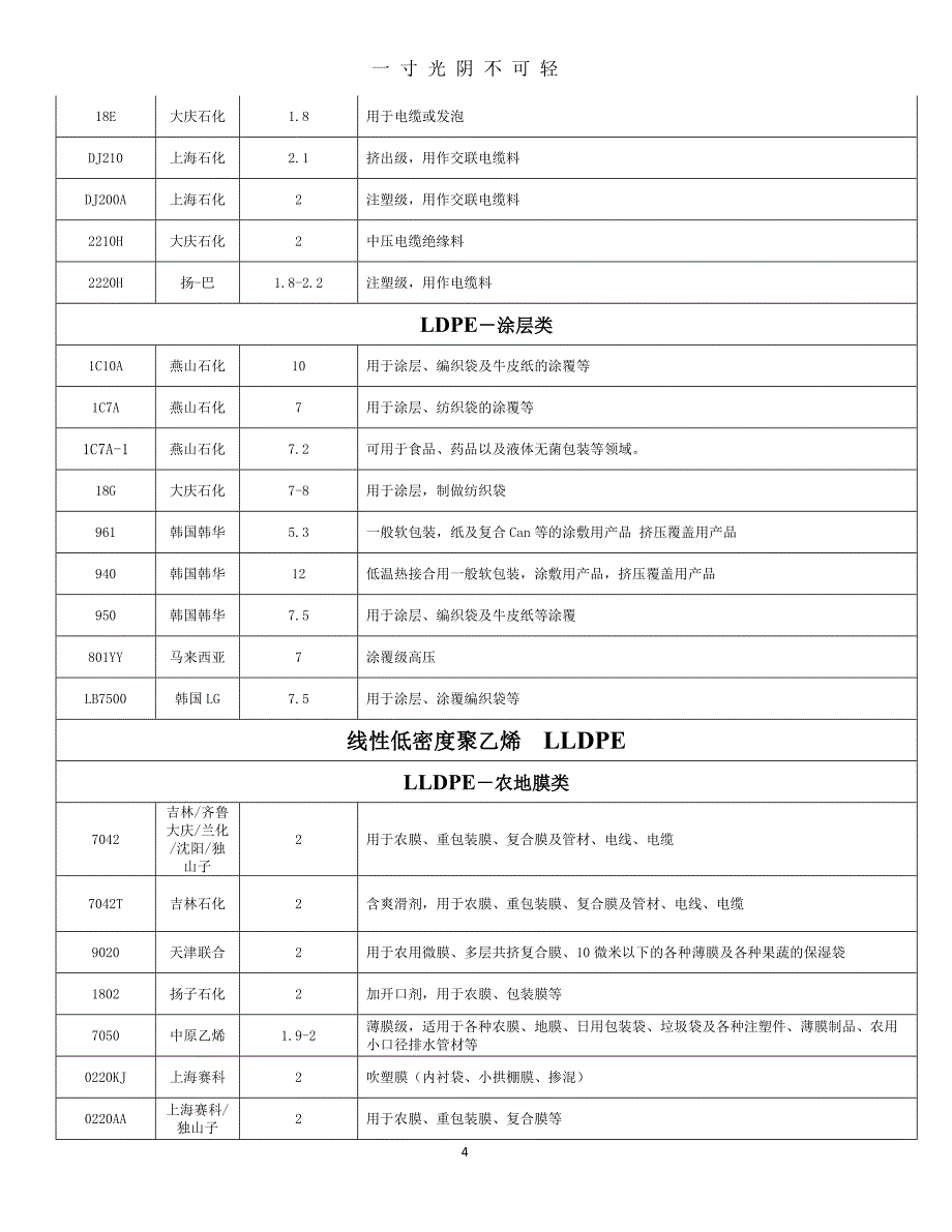 塑料原材料牌号及用途大全最新版本（2020年8月）.doc_第4页