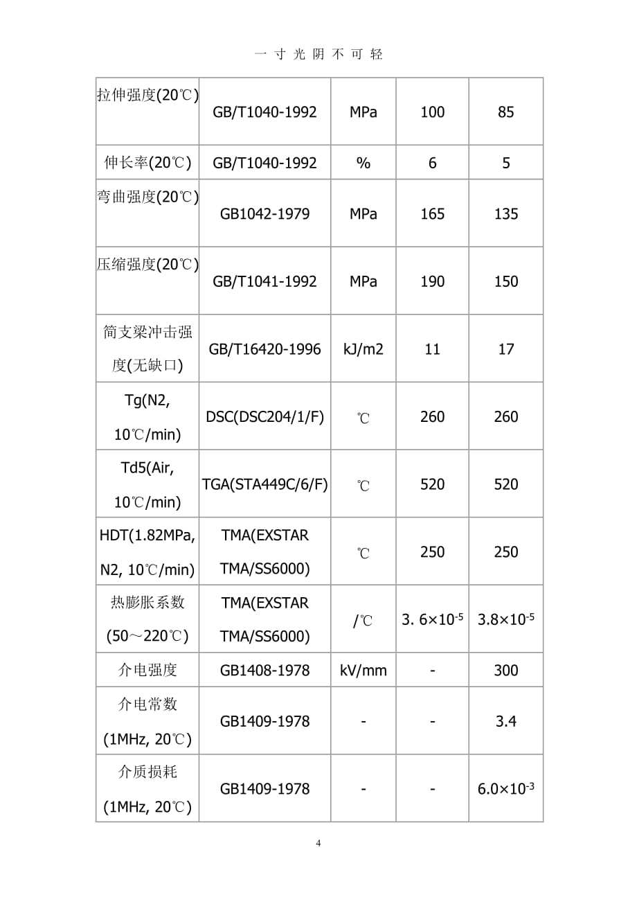 PI (聚酰亚胺)简介（2020年8月）.doc_第4页