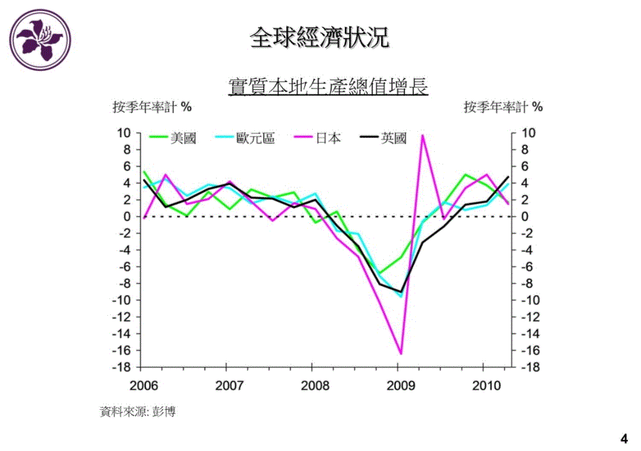 立法会财经事务委员会简报会培训课件_第3页