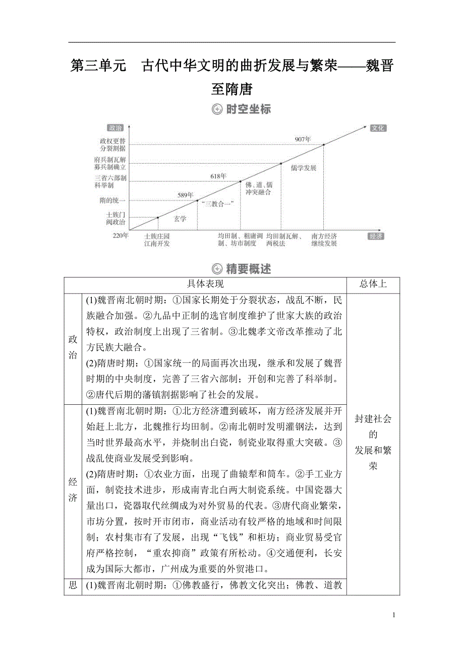 备战2021届高考高三历史一轮专题：第1讲 魏晋至隋唐时期政治制度的演变与成熟 教案_第1页