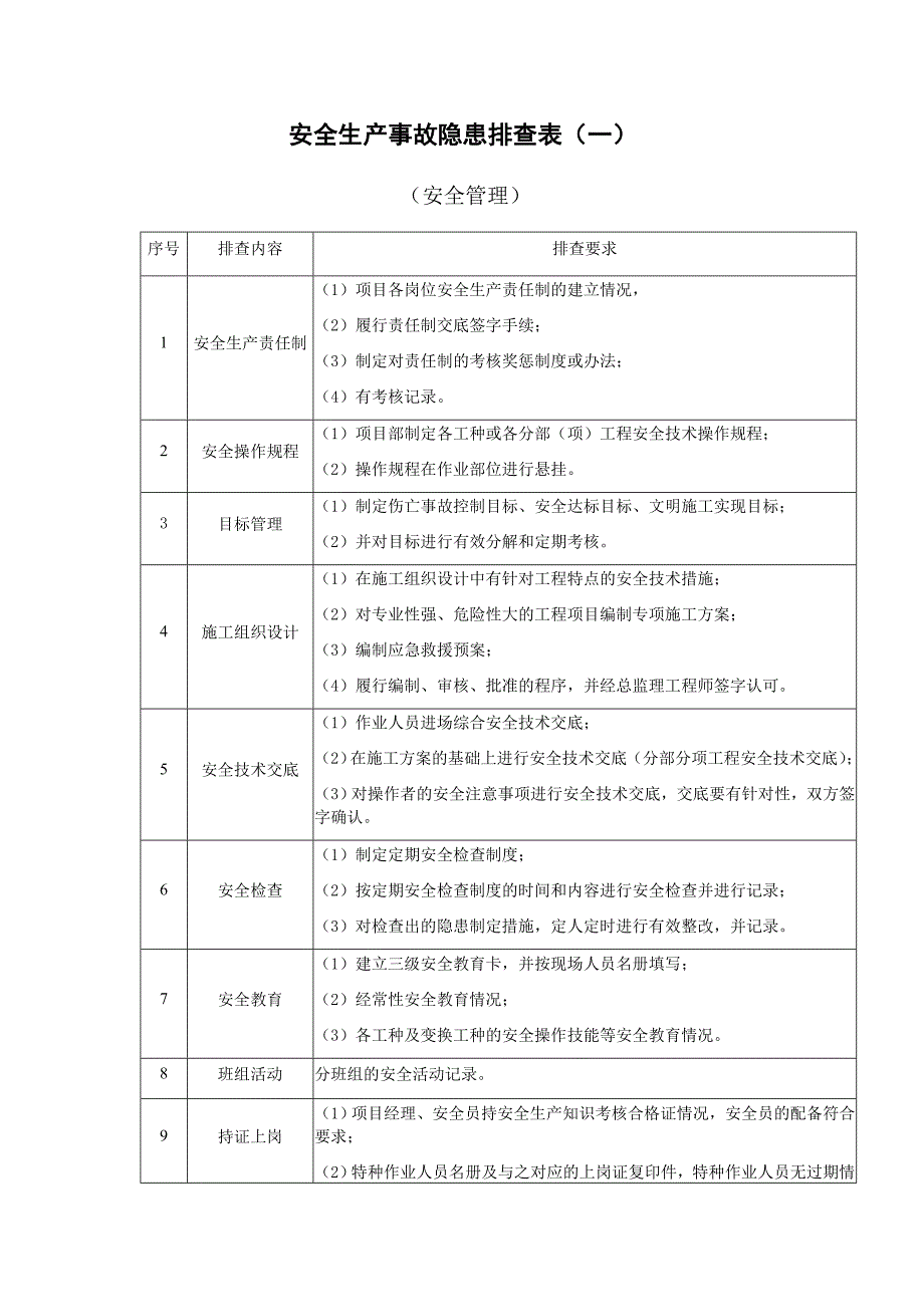 建筑施工安全生产隐患排查表_第1页