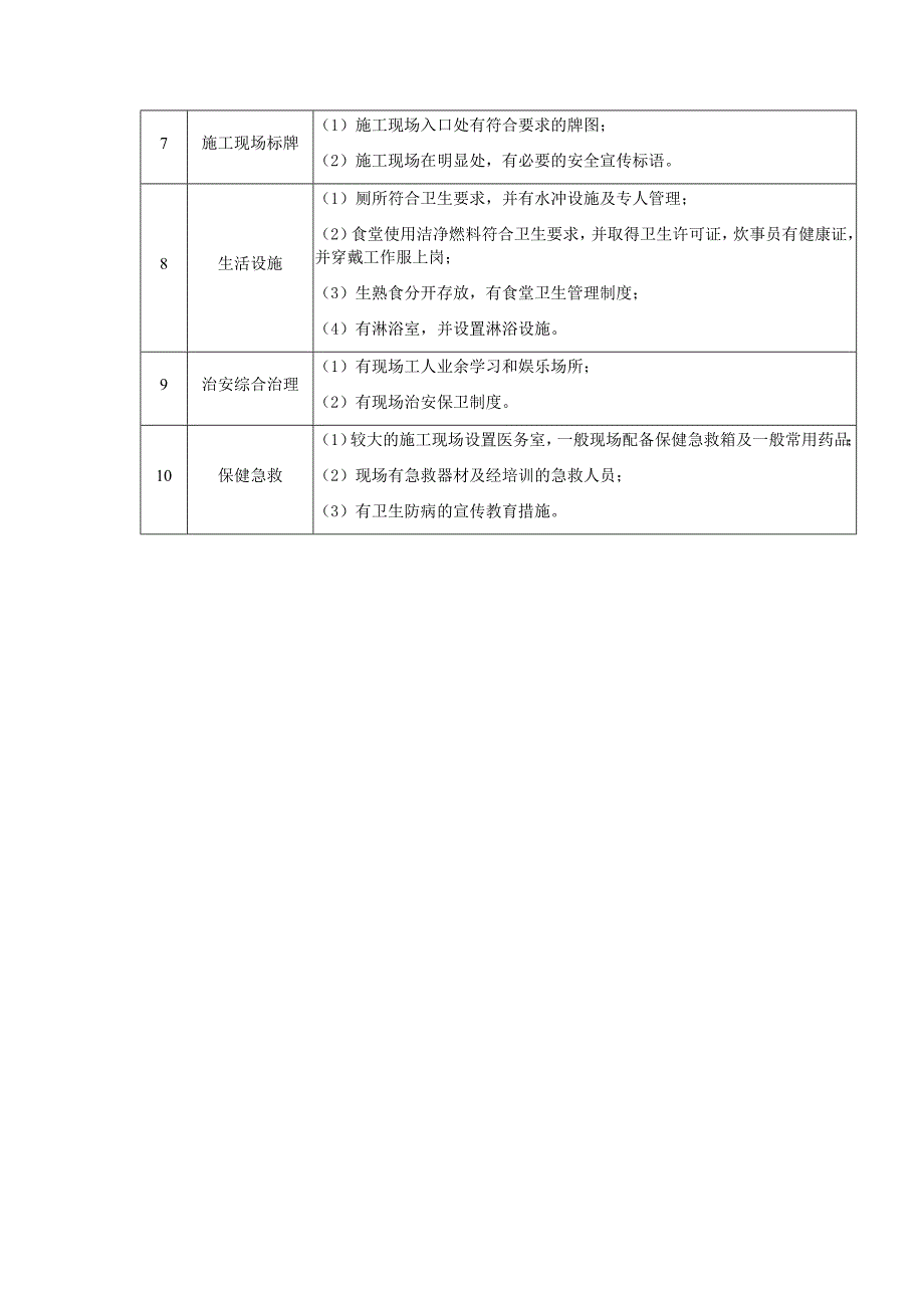 建筑施工安全生产隐患排查表_第4页