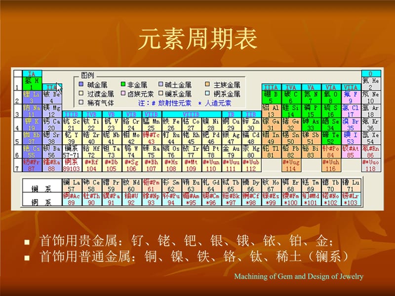 3制作珠宝首饰的常用金属材料 (2)演示教学_第4页