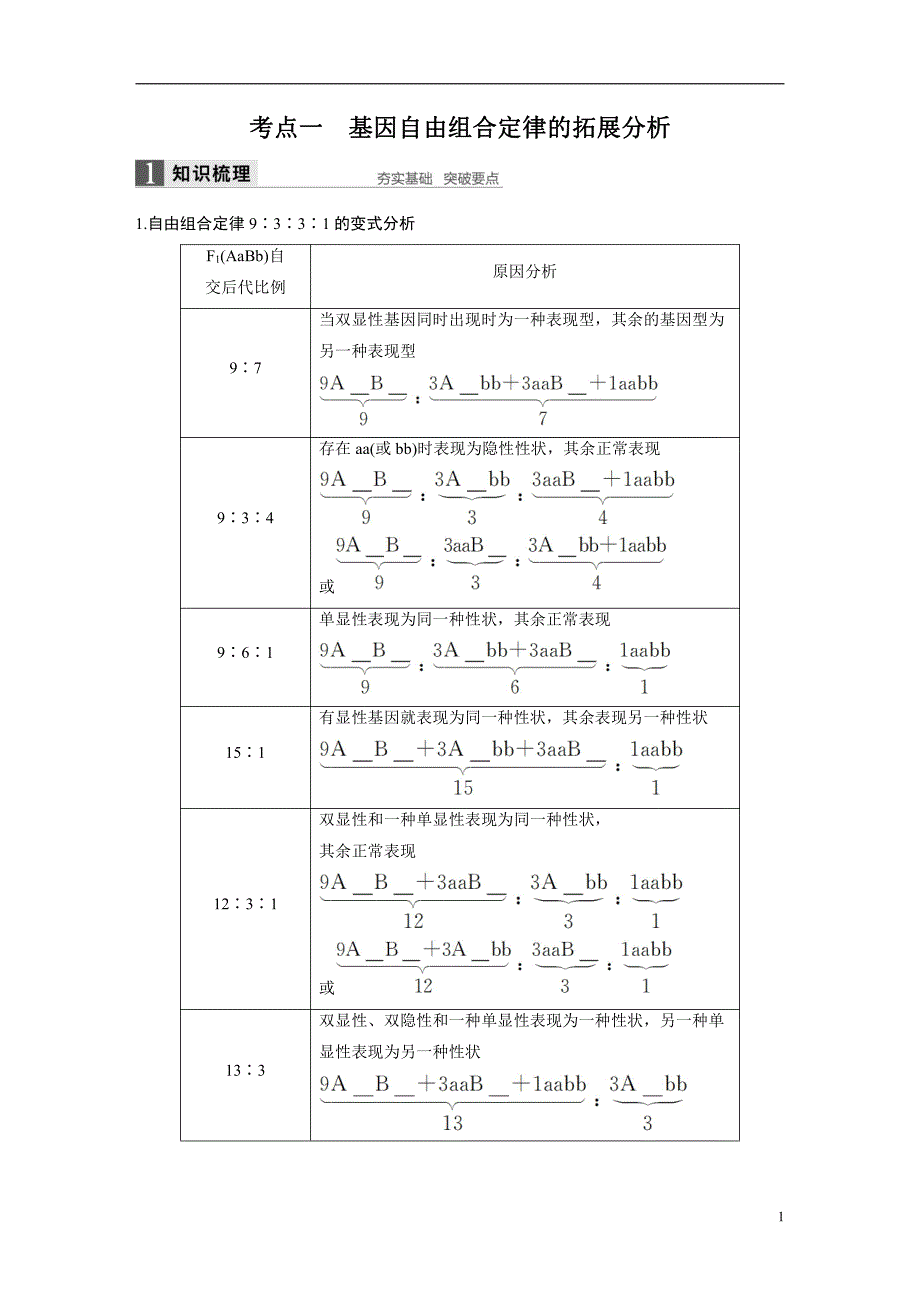 备战2021届高考生物一轮专题复习：第18讲基因的自由组合定律(Ⅱ)-教案_第1页