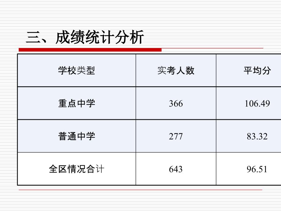 2008学年第一学期高三年级物理质量监控考试分析课件_第4页