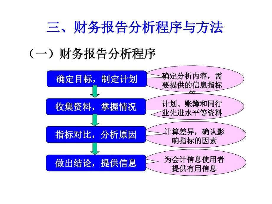 第五章财务报告分析课件_第5页