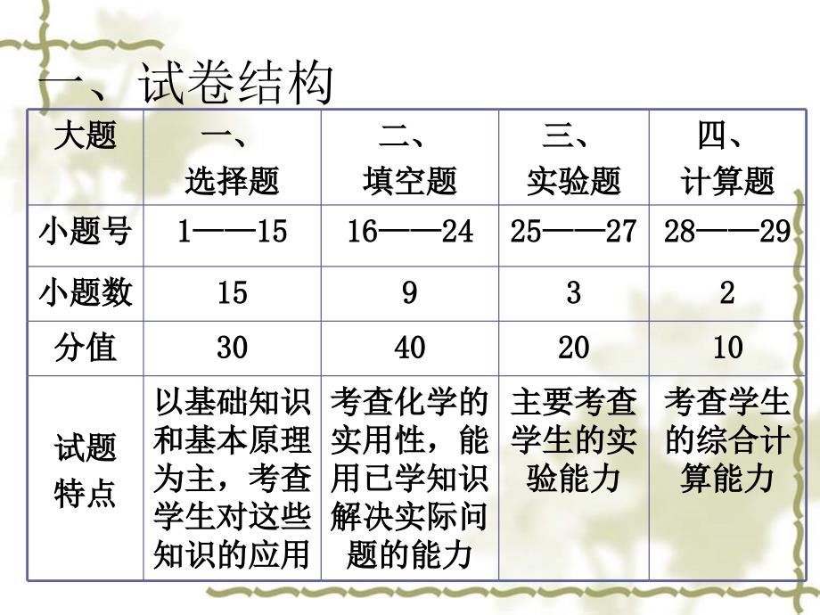 2011年全国初中学生化学素质和实验能力竞赛复赛”试卷解析课件_第2页