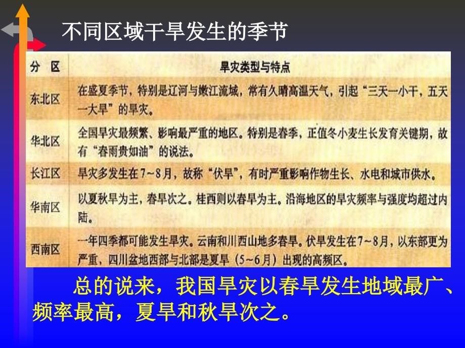 中国气候影响我国的气象灾害幻灯片资料_第5页