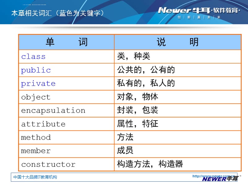 第五章类和对象(上课件_第3页