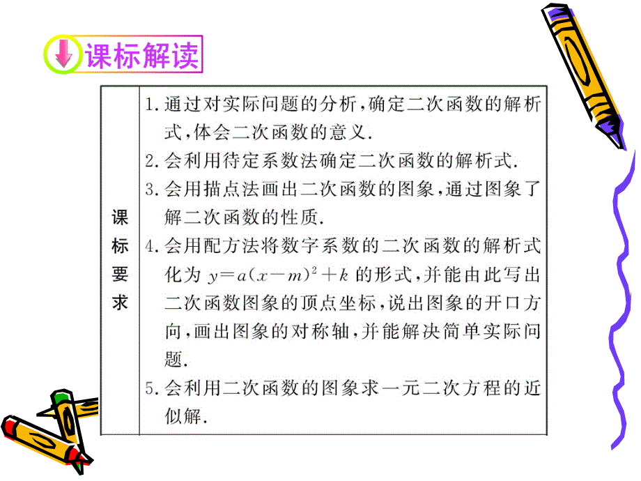 2013中考二次函数总复习(精品课件2)_第3页