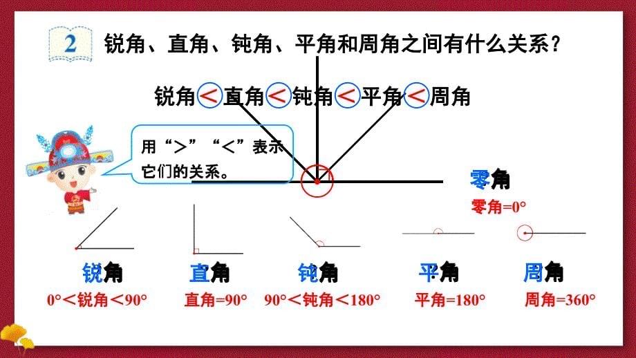 人教版四年级数学上册《角的分类》教学课件_第5页