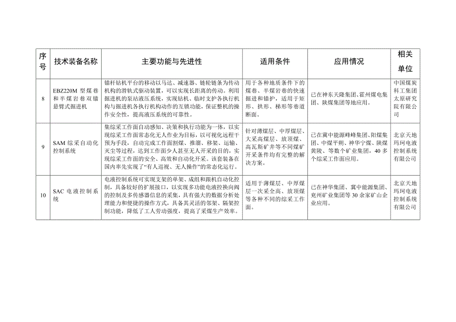 淘汰落后安全技术装备目录（2017年）_第4页