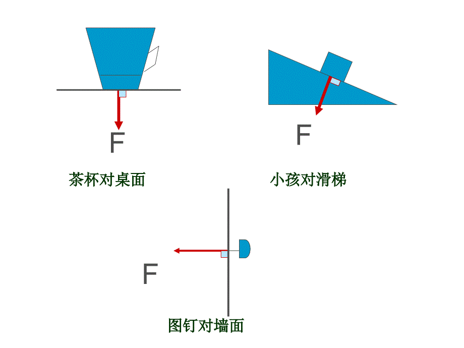 第八章第一节 压强 课件_第3页