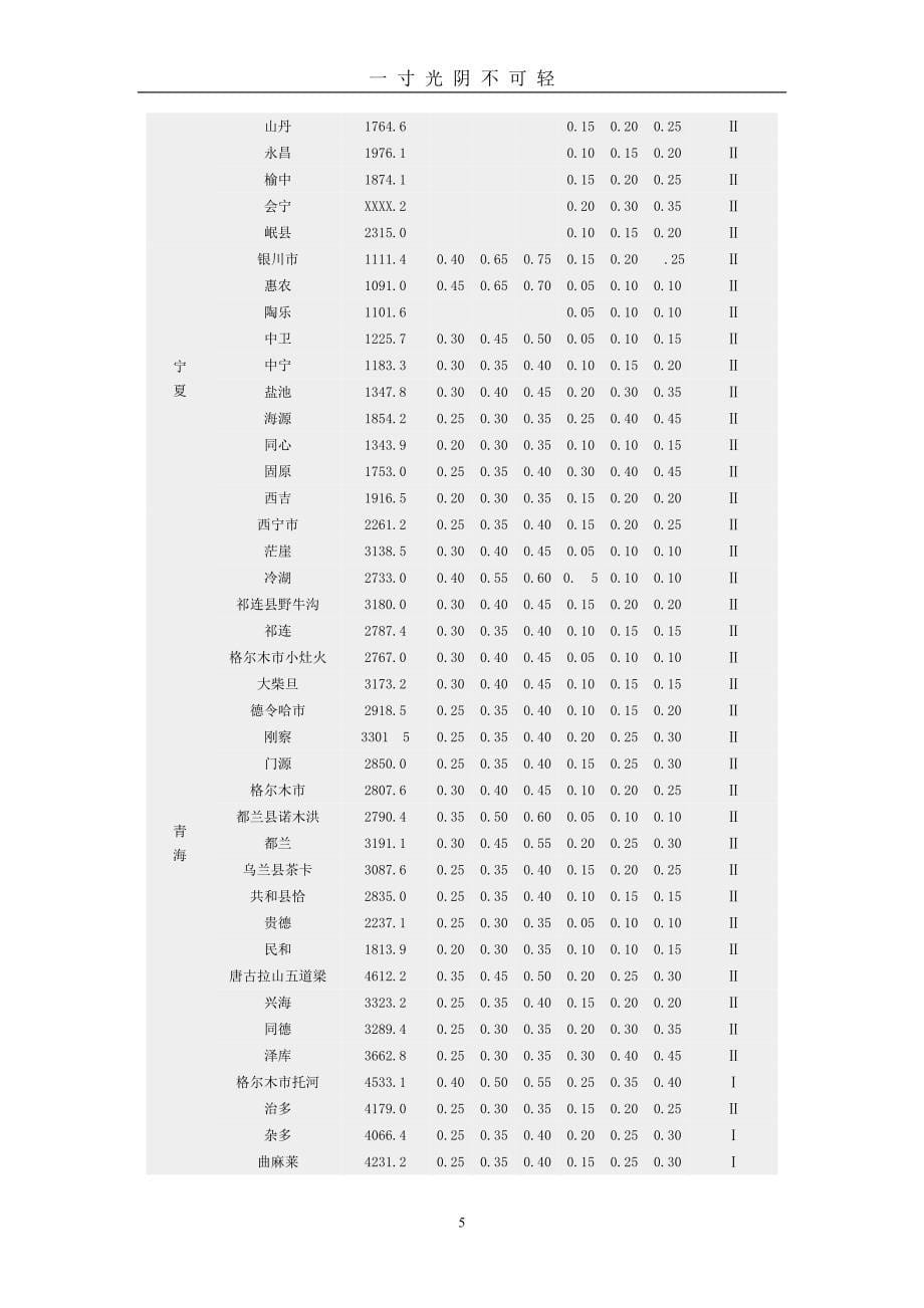 全国基本风压、雪压数值表（2020年8月）.doc_第5页