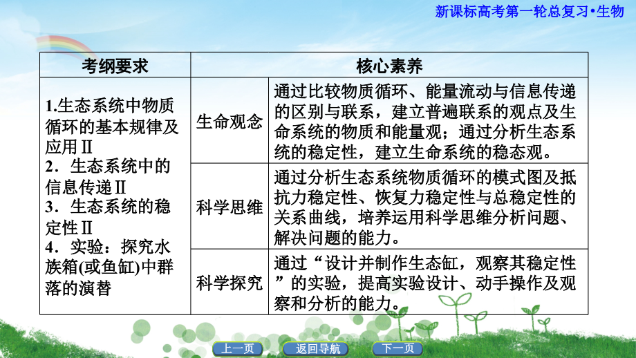 备战2021届高考生物一轮专题复习第4讲生态系统的物质循环、信息传递及其稳定性-课件_第3页