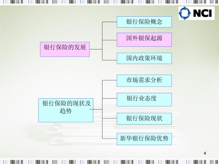 01银行保险发展与前景教材课程_第4页