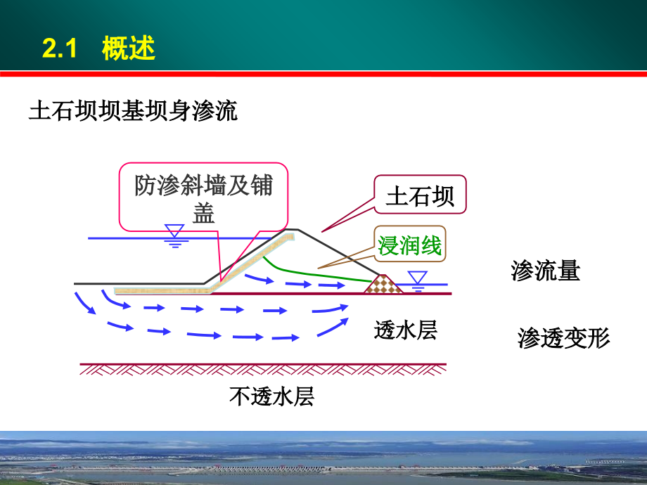 土力学第二章土的渗透性和渗流问题培训教材_第3页