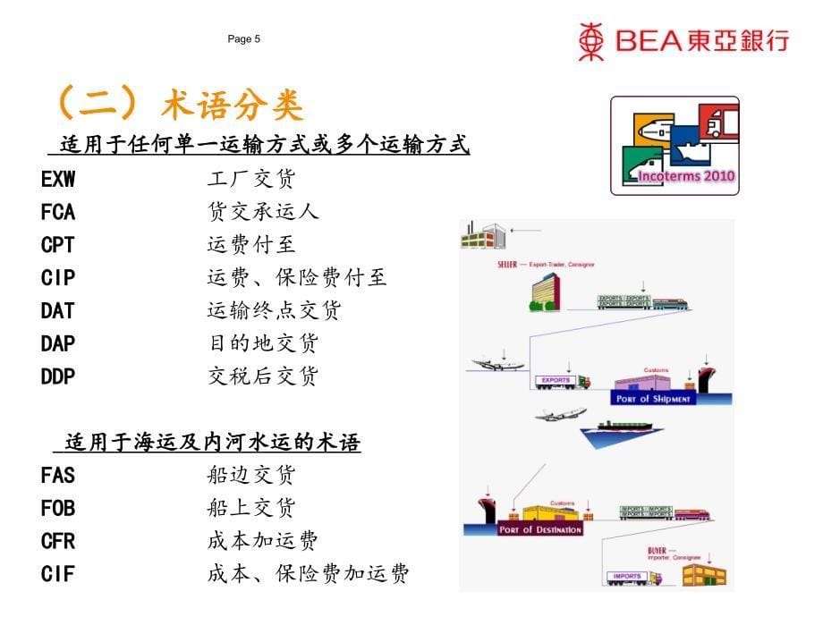 银行 Incoterms2010概述资料讲解_第5页