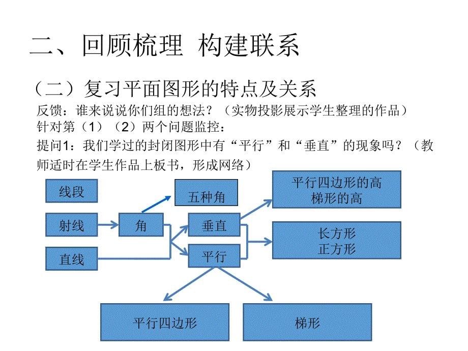 （课堂教学资料）人教版数学六年级下册课件-第6单元、整理和复习-图形与几何-图形的认识与测量_第5页