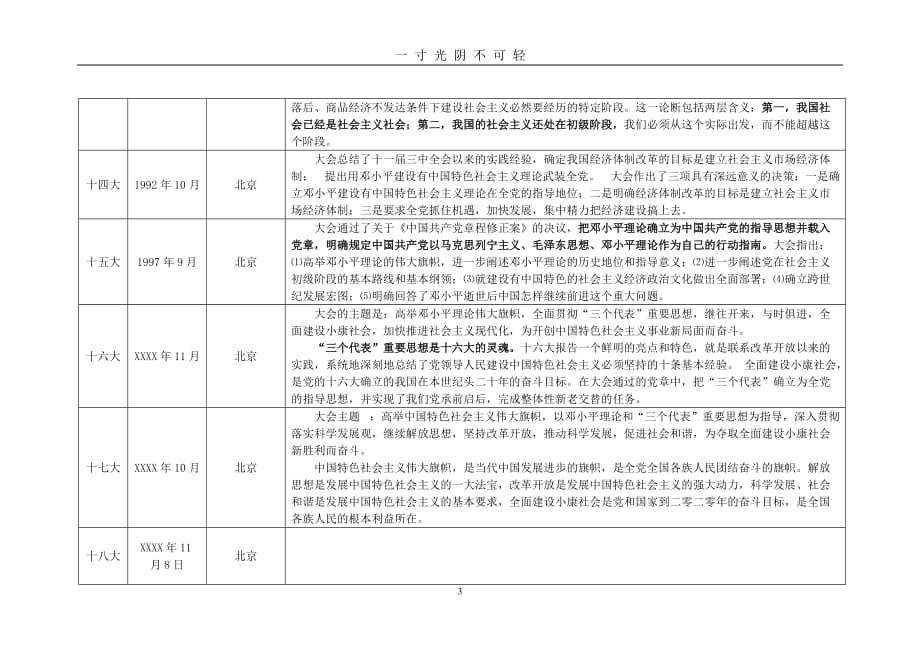 党的历届全国代表大会召开时间及内容（2020年8月）.doc_第3页