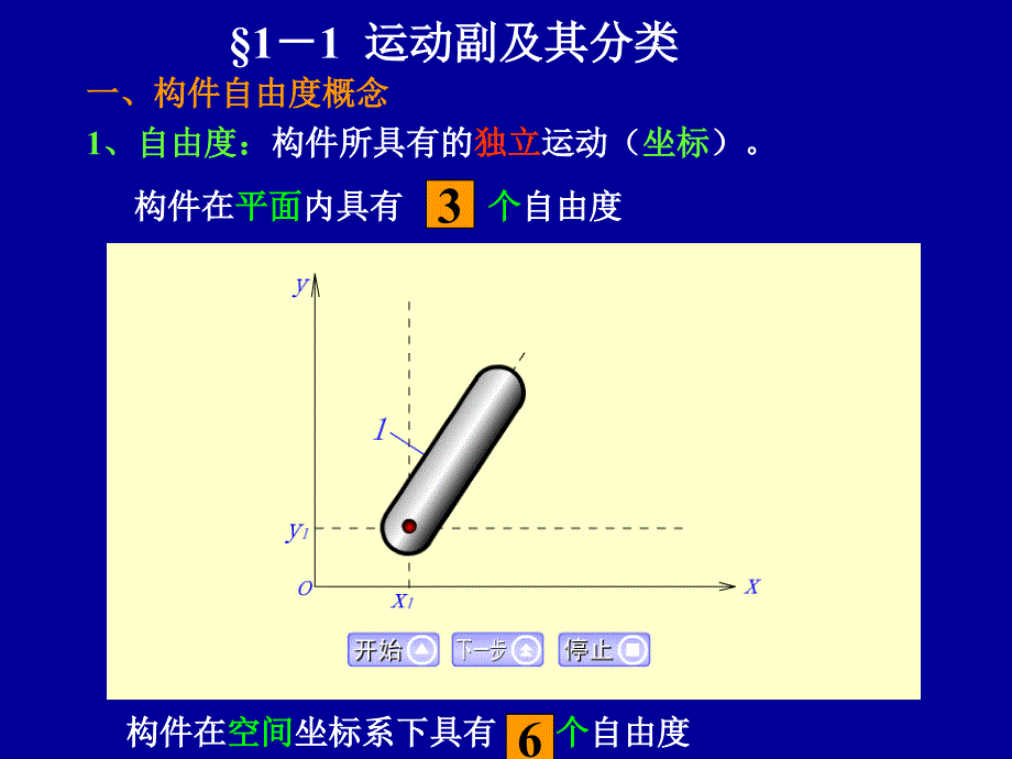 1平面机构的自由度知识讲解_第2页