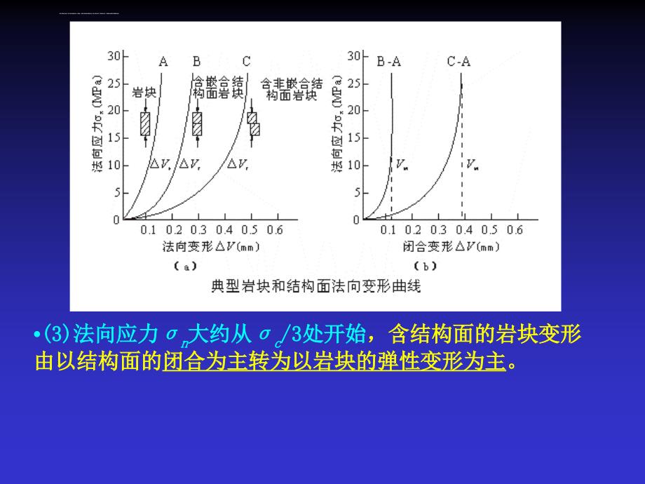 第二节结构面的变形性质课件_第4页