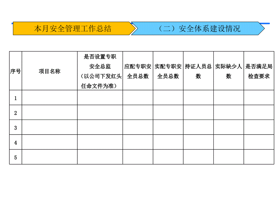 安全生产月工作汇报材料_第4页