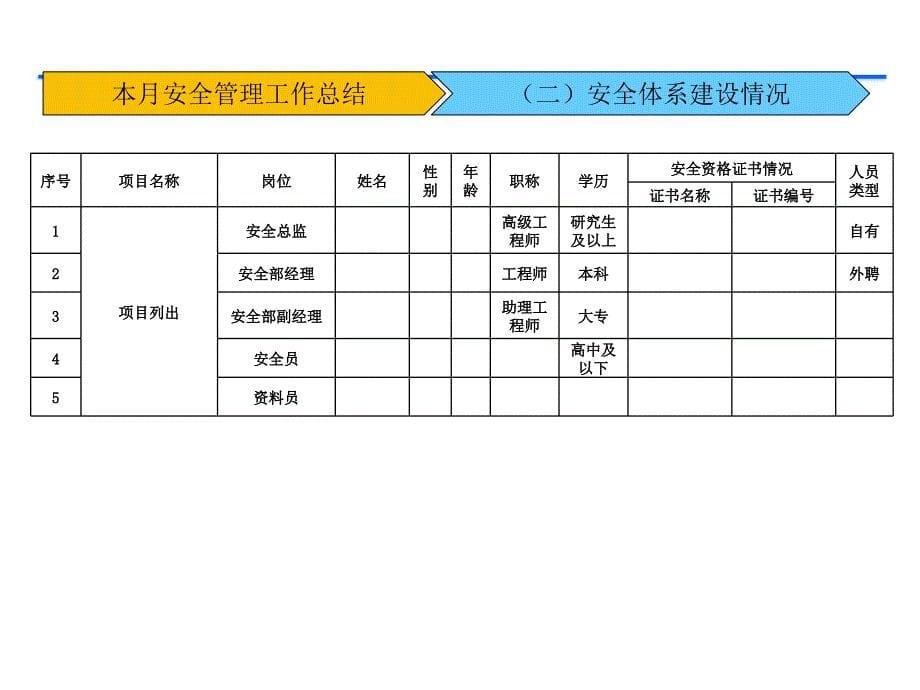 安全生产月工作汇报材料_第5页