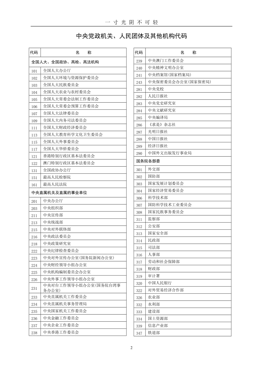 国家机关及行业分类代码（2020年8月）.doc_第2页