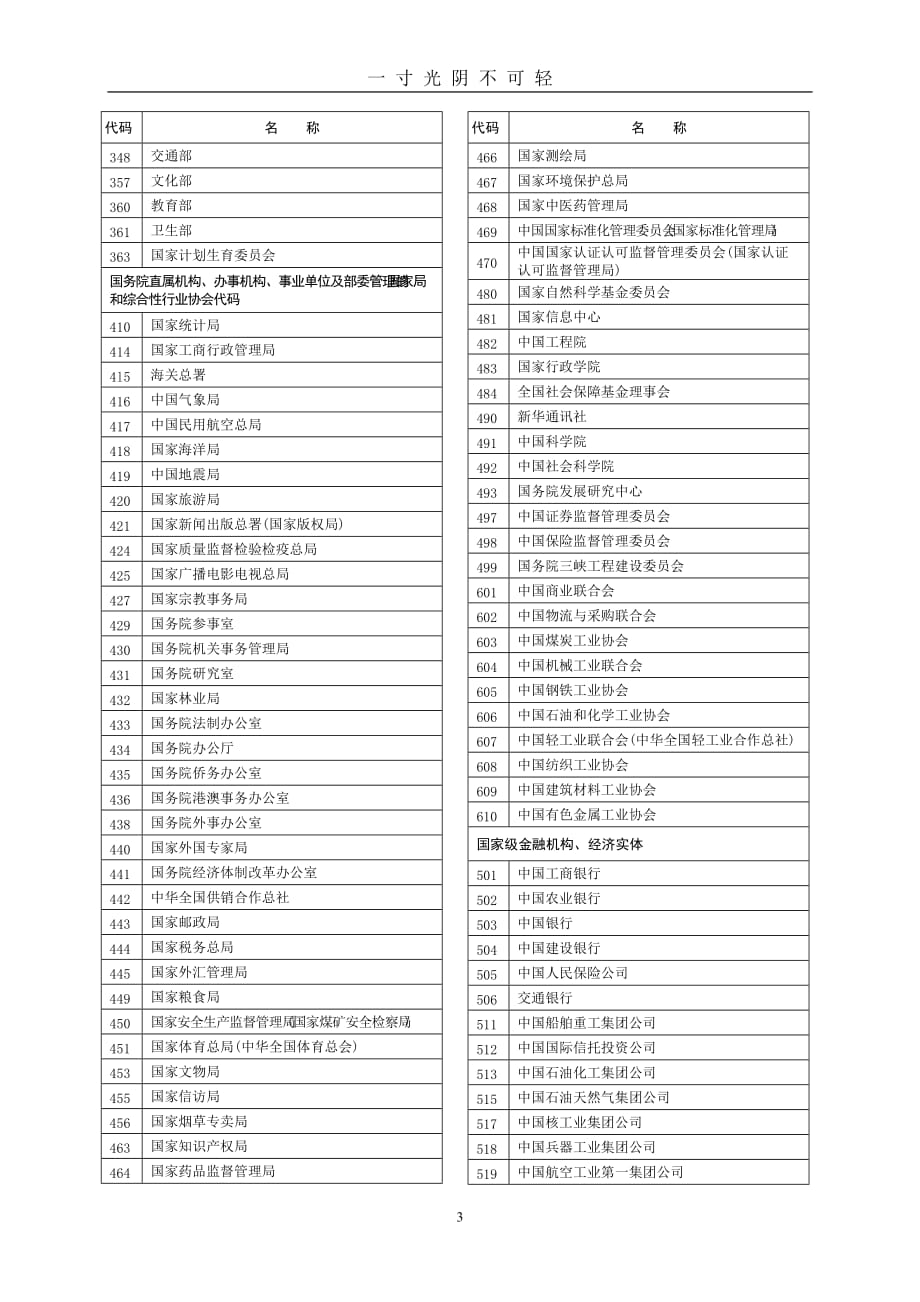 国家机关及行业分类代码（2020年8月）.doc_第3页