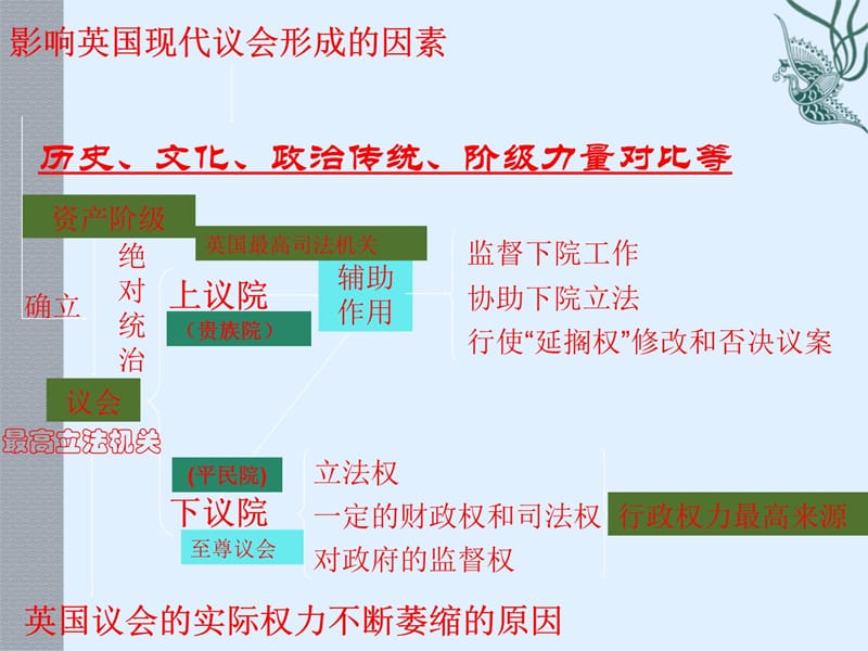 政治选修三《22英国的议会和政府》讲义教材_第4页