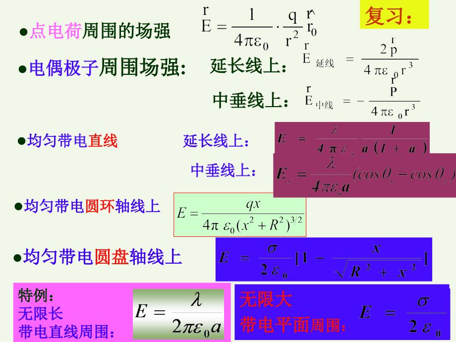 真空中的高斯定理电子教案_第1页