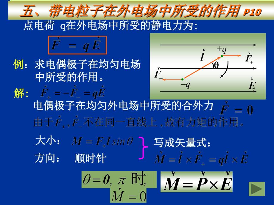 真空中的高斯定理电子教案_第2页