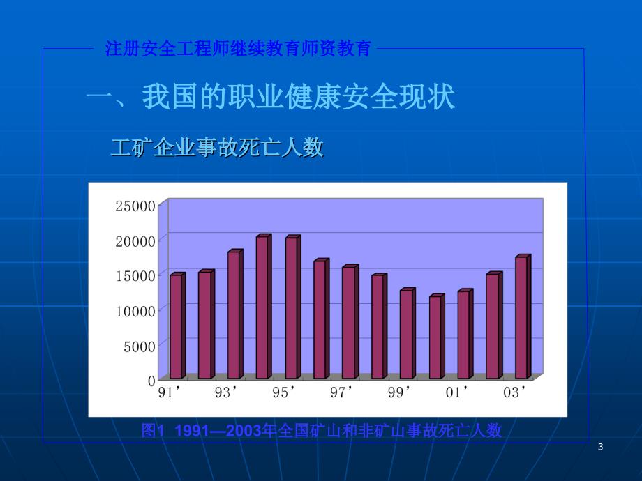 职业健康安全管理体系培训讲学_第3页