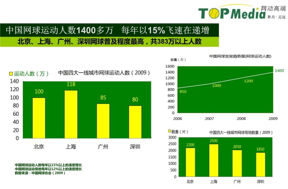 易赛网动高端——网球场媒体教学讲义_第4页