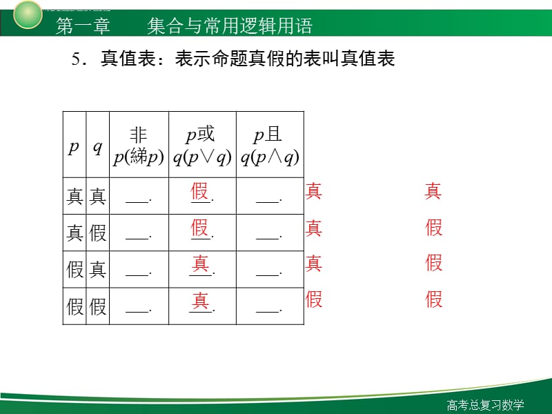 2012新高考全案 第1章 集合与常用逻辑用语 第3讲 简单的逻辑联结词及两个量词课件_第5页